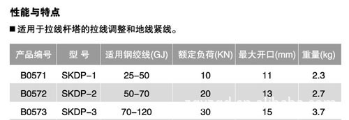 厂家直销——供应卡线器，偏心轮地卡线器详解